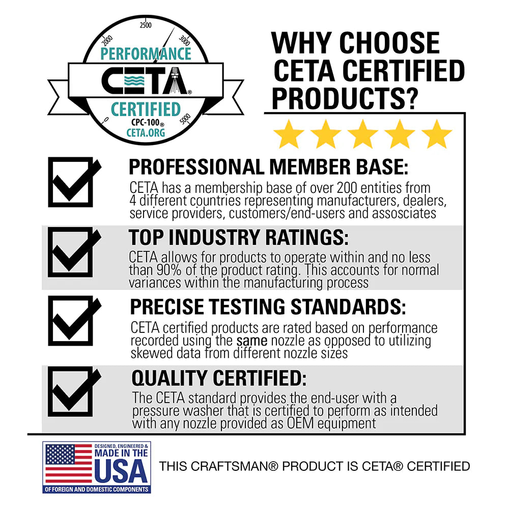 CRAFTSMAN 3100 PSI at 2.4-GPM 3100 PSI 2.4-Gallons Cold Water Gas Pressure Washer