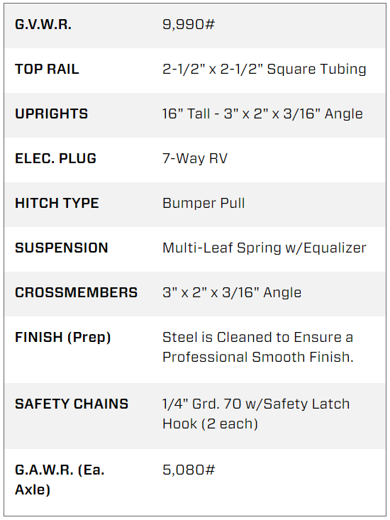 7X20 Big Tex Tandem Axle Pipe Top Black Utility Trailer (10PI-20BK4HDIR)