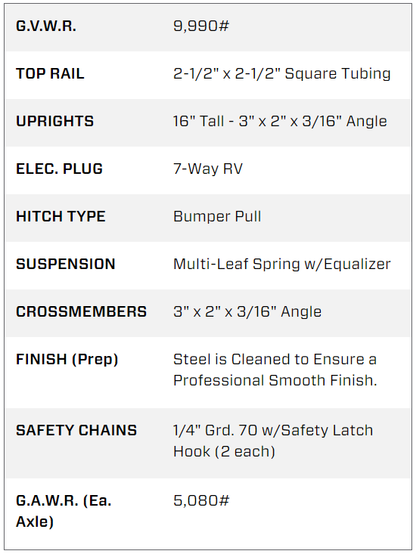 7X20 Big Tex Tandem Axle Pipe Top Black Utility Trailer (10PI-20BK4HDIR)