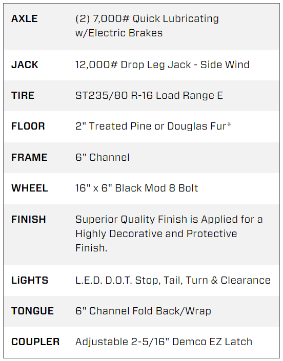 22 Foot Big Tex Heavy Duty with Drive-Over Fender Black Equipment Trailer (14DF-19BK+3KR)