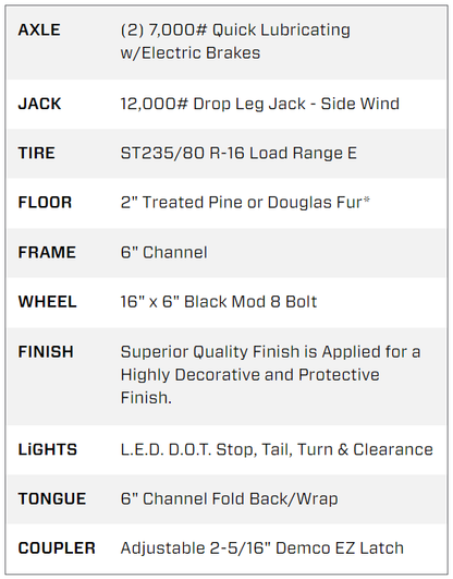 22 Foot Big Tex Heavy Duty with Drive-Over Fender Black Equipment Trailer (14DF-19BK+3KR)