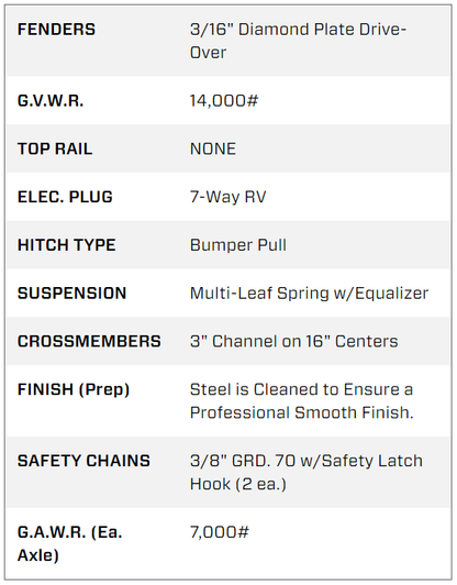 22 Foot Big Tex Heavy Duty with Drive-Over Fender Black Equipment Trailer (14DF-19BK+3KR)