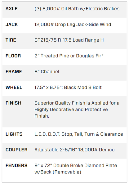 22 Foot Big Tex Super Duty Tandem Axle with Mega Ramp Black Equipment Trailer (16ET-19BK+3MR)