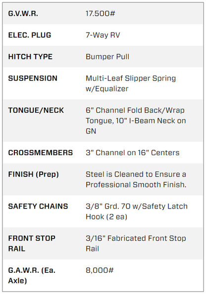 22 Foot Big Tex Super Duty Tandem Axle with Mega Ramp Black Equipment Trailer (16ET-19BK+3MR)