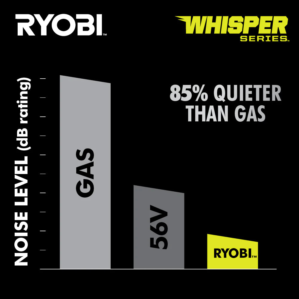 RYOBI 40v Hp brushless 21″ self-propelled AWD dual-blade mower kit