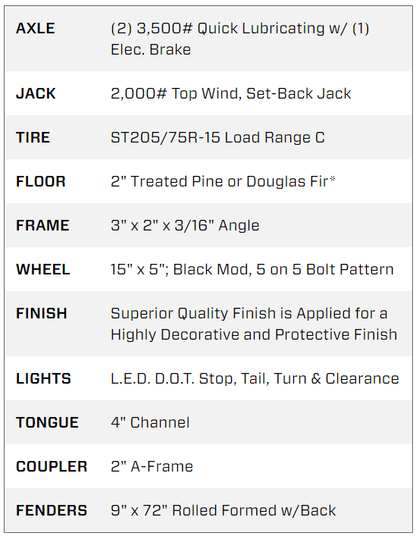 6.5X12 Big Tex Tandem Axle Pipe Top Black Utility Trailer (60PI-12BK4RG2B)