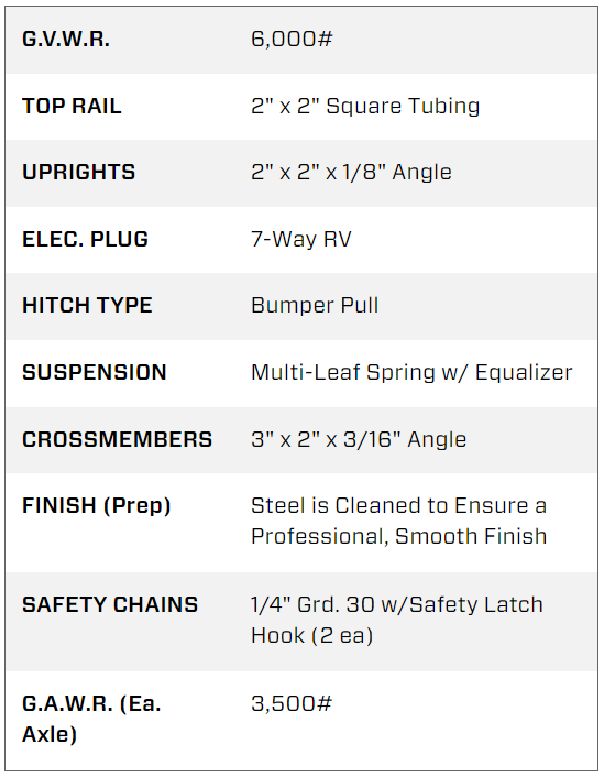 6.5X12 Big Tex Tandem Axle Pipe Top Black Utility Trailer (60PI-12BK4RG2B)