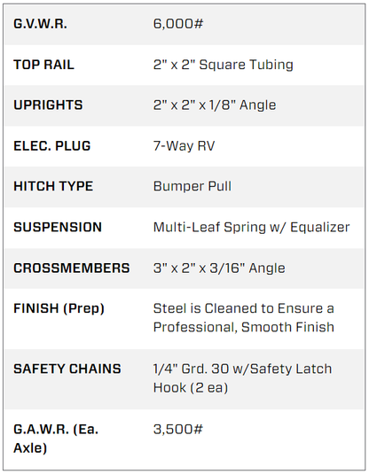 6.5X12 Big Tex Tandem Axle Pipe Top Black Utility Trailer (60PI-12BK4RG2B)