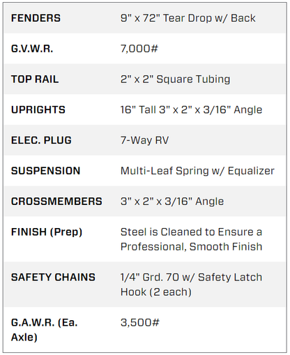 7X16 Big Tex Tandem Axle Pipe Black Utility Trailer (70PI-16XBK4RG-GA)