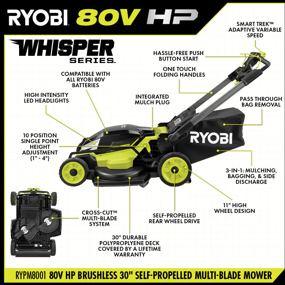 RYOBI 80v Hp brushless 30″ self-propelled dual-blade lawn mower kit
