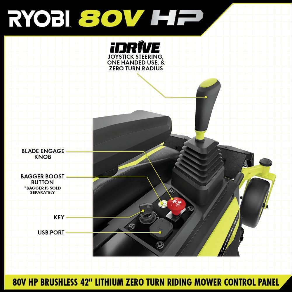 RYOBI 80V HP Brushless 42 in. Battery Electric Cordless Zero Turn Riding Mower Batteries and Charger 80V Batteries 40V
