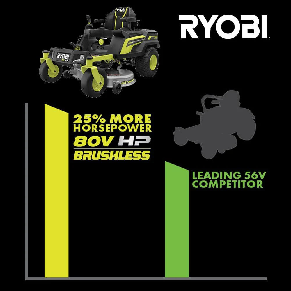 RYOBI 80V HP Brushless 42 in. Battery Electric Cordless Zero Turn Riding Mower Batteries and Charger 80V Batteries 40V